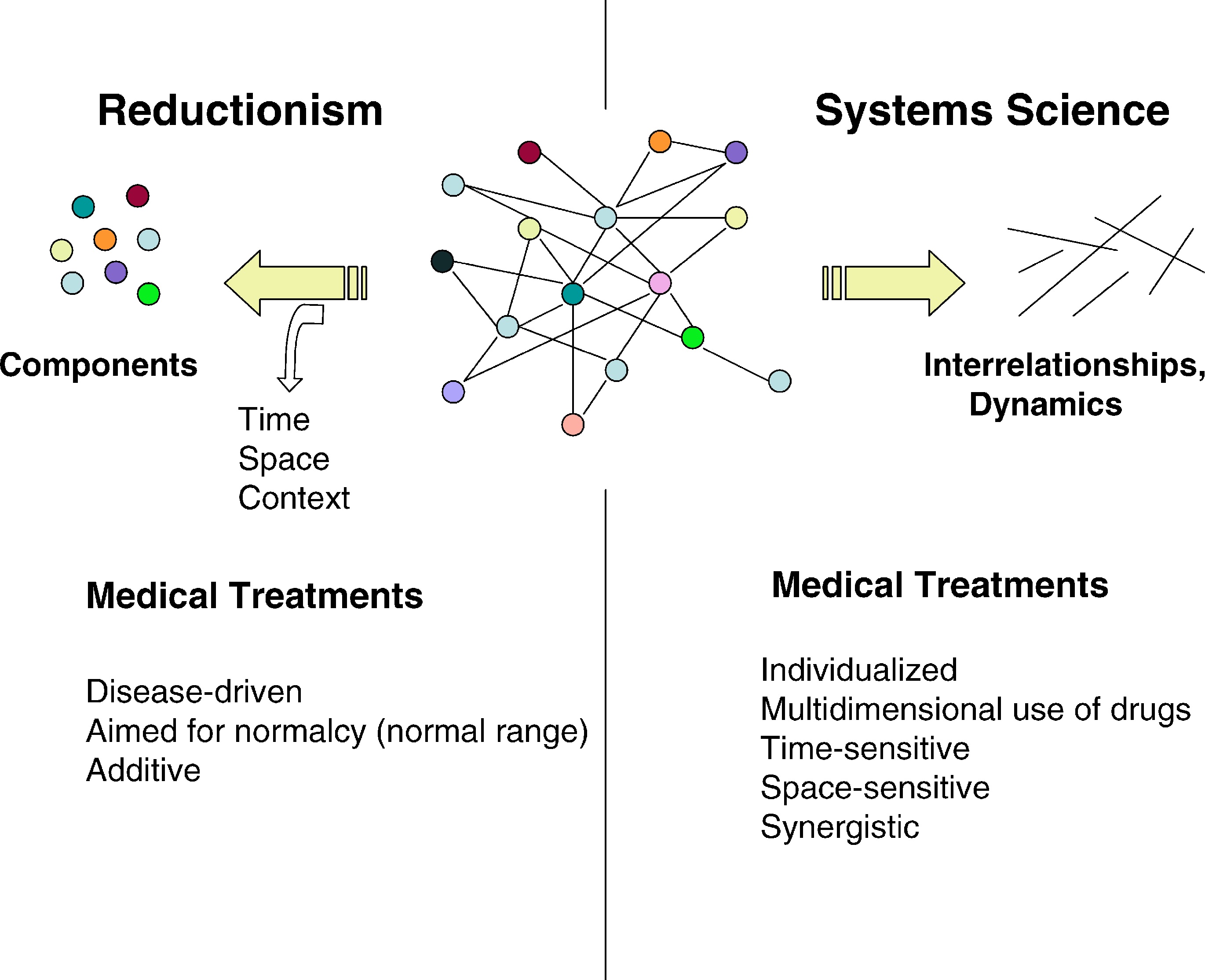 the-case-for-reductionist-medicine-or-let-s-not-jumble-the-message